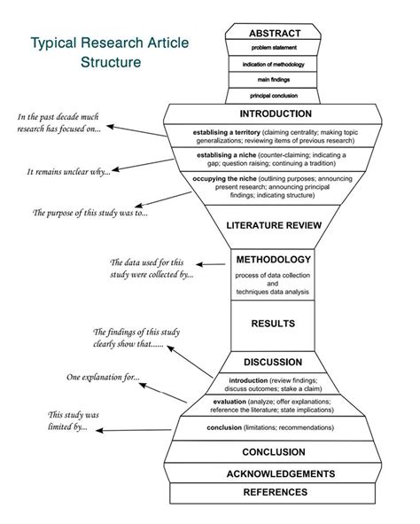 using science skills analyzing a laboratory investigation|scholarly articles on science investigation.